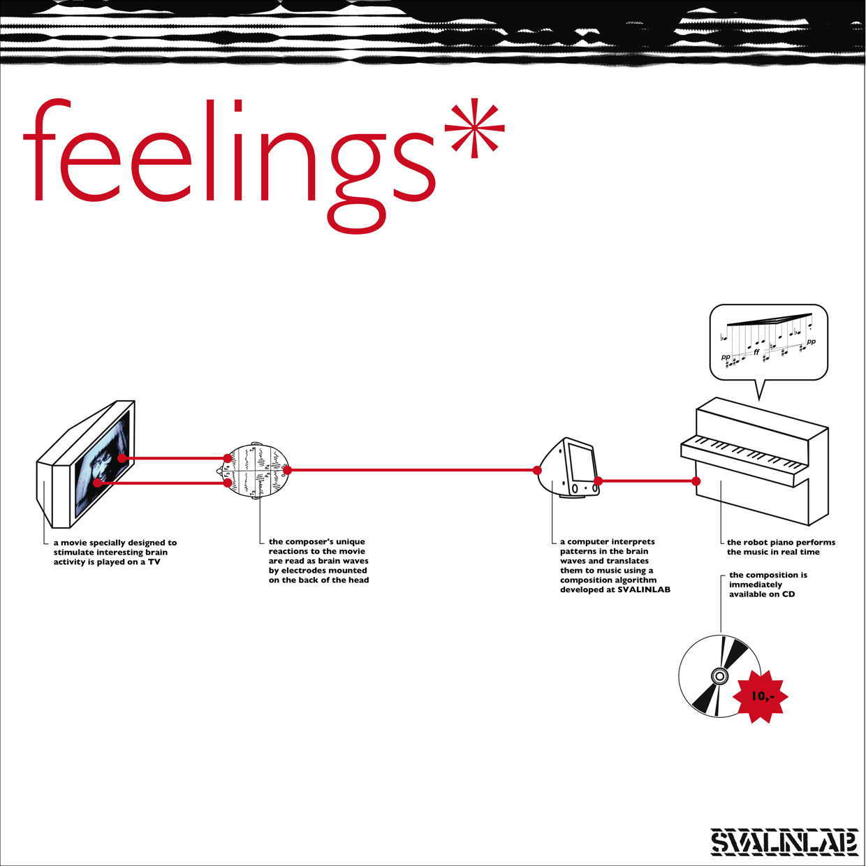 Feelings Poster