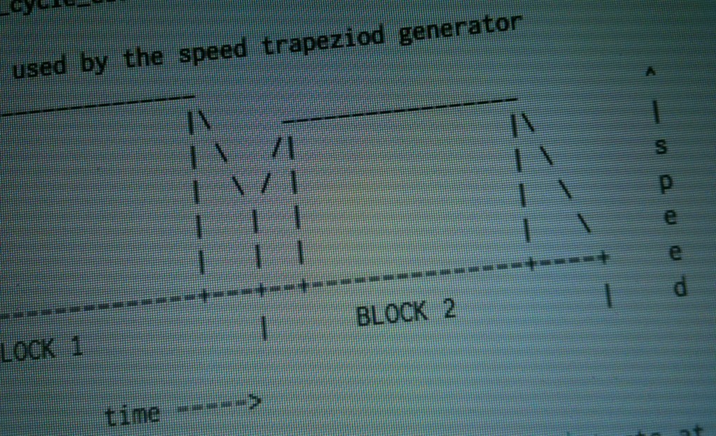 Accelleration profile