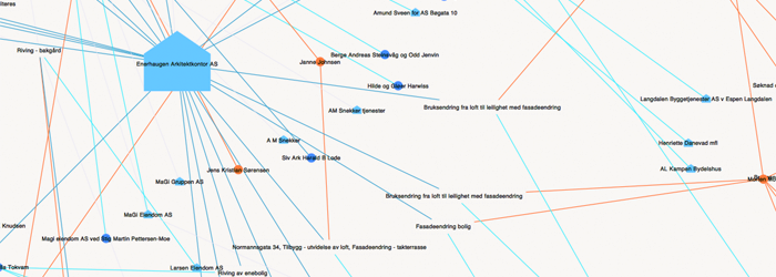 Networks for Kampen