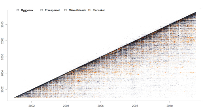 Scatterplot all cases